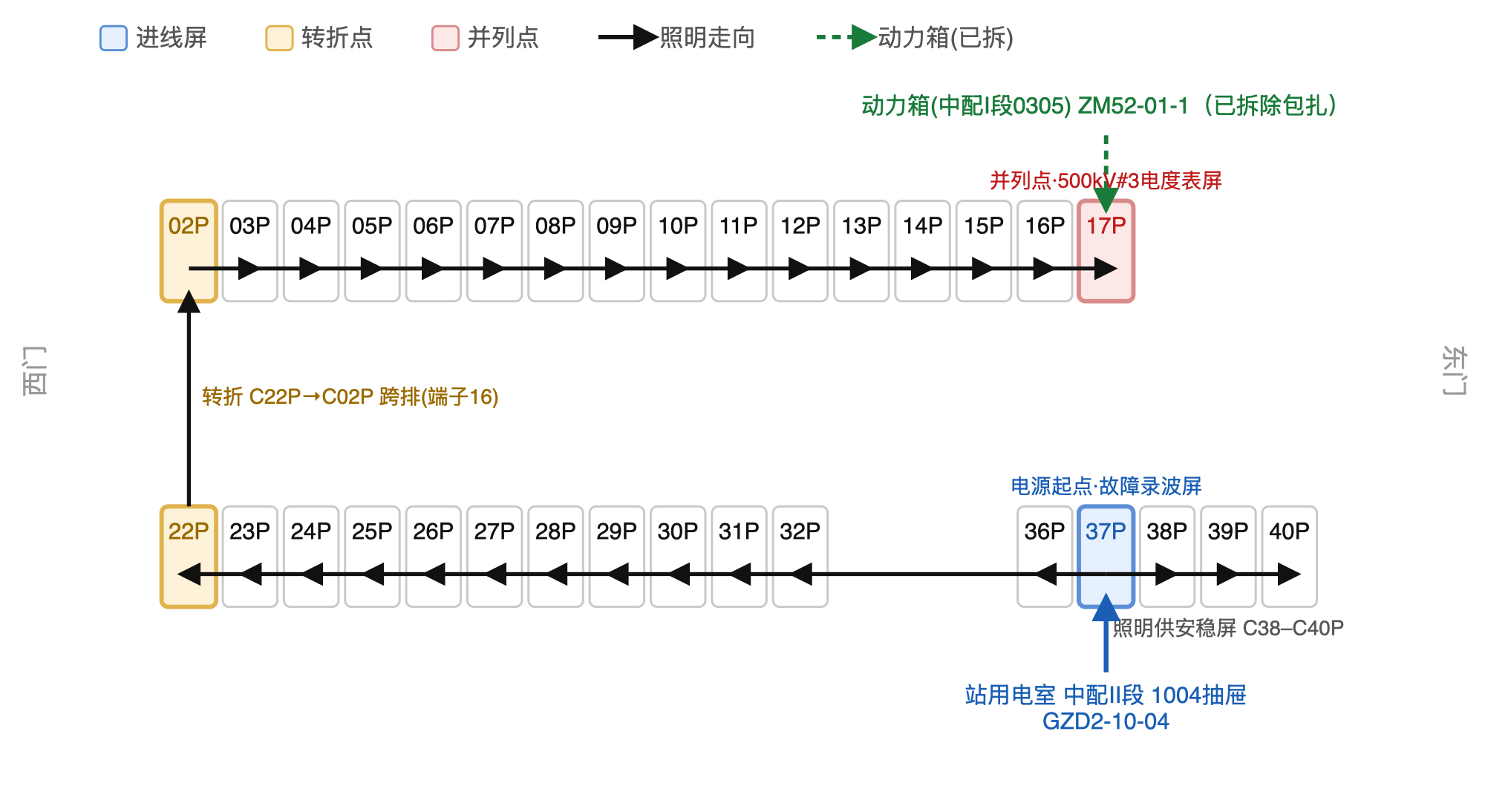 52小室照明及打印电源走向图