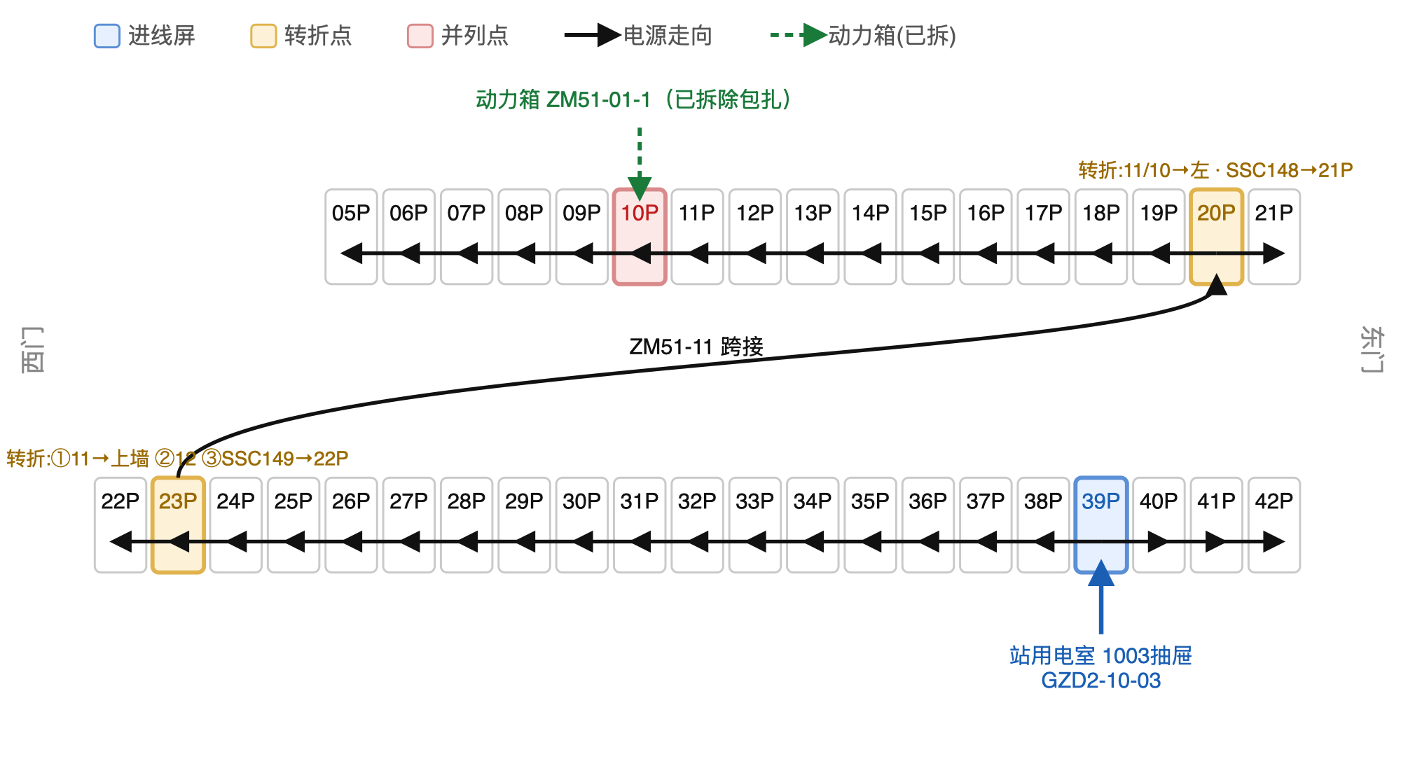 51小室照明及打印电源走向图