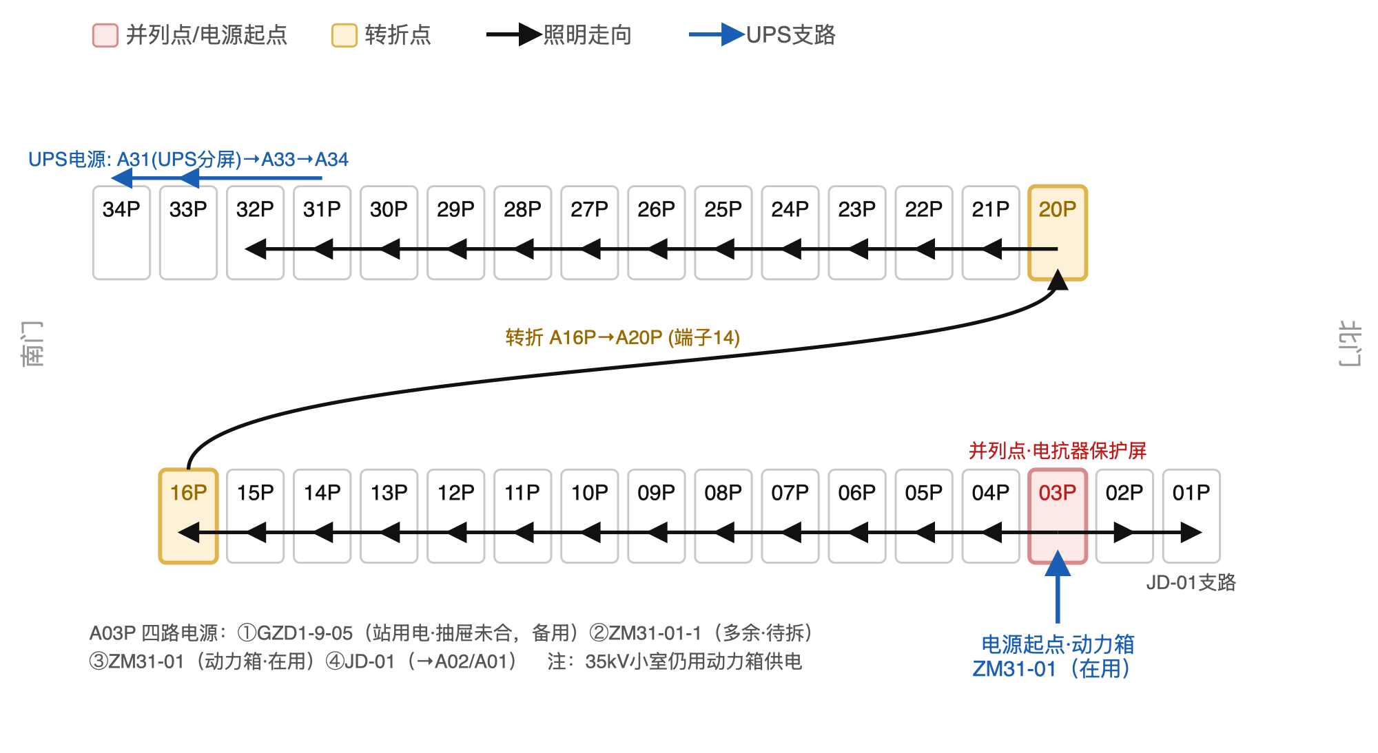 35kV小室照明及打印电源走向图