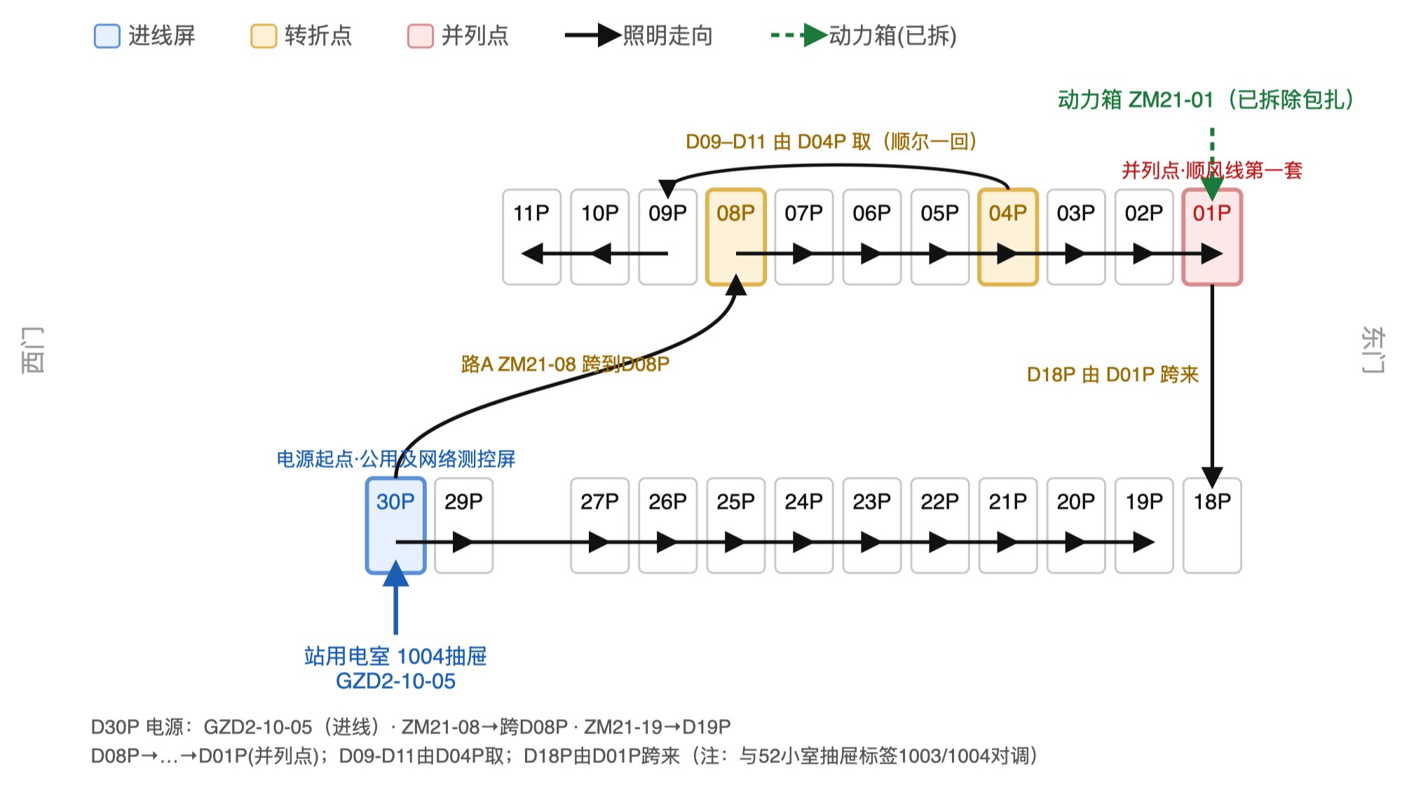 21小室照明及打印电源走向图