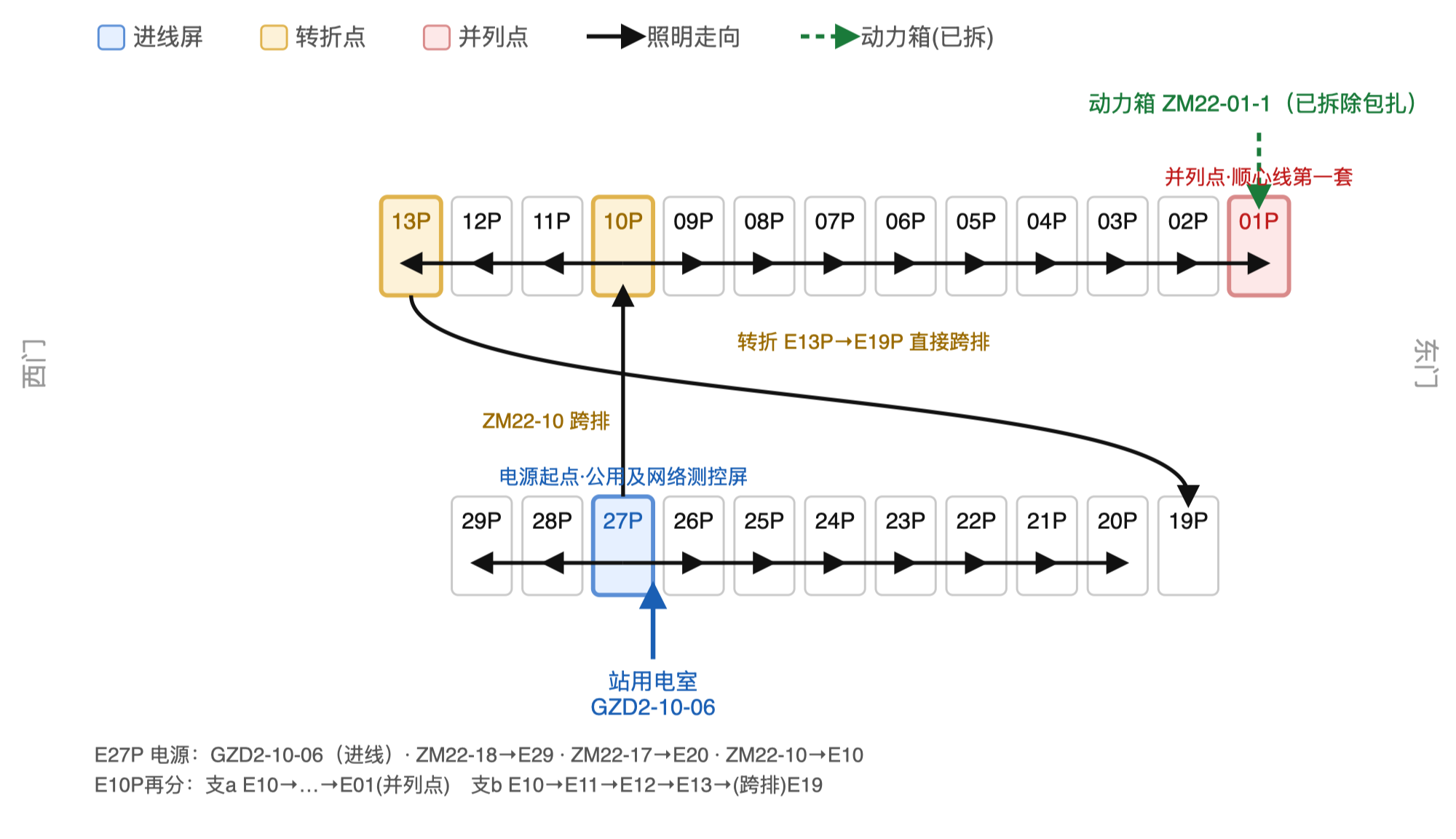 22小室照明及打印电源走向图